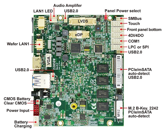 Single Board Computer,UPS motherboard-2I385BW Bay Trail Pico ITX Embedded SBC