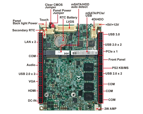 嵌入式電腦模組-2I385PW-Bay Trail Pico ITX Computer on Module