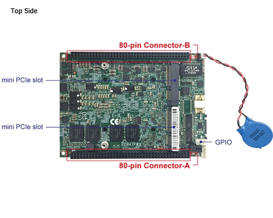 Computer-on-Module-2I847PW-Ivy Bridge Pico ITX Computer on Module