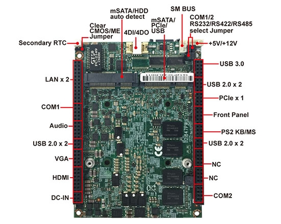 Computer-on-Module-2I847PW- Ivy Bridge Pico ITX Computer on Module
