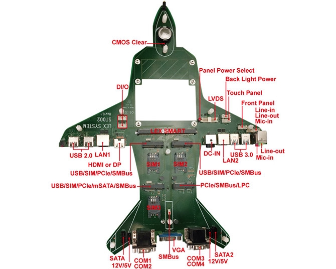 Computer-on-Module's Evaluation Board-ST002_b3