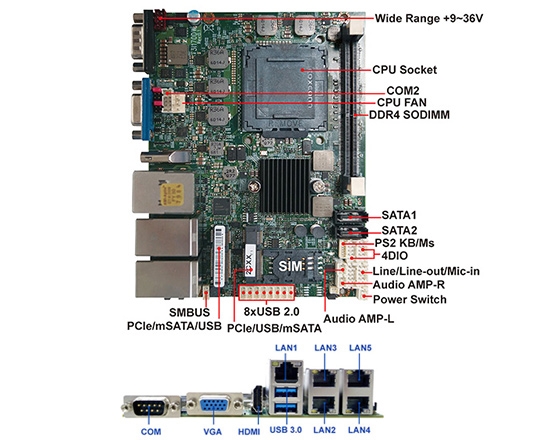 嵌入式單板電腦-3I170DW-Skylake Kaby Lake 3.5 Embedded SBC