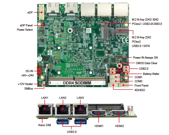 Single Board Computer-2I640DW-Elkhart Lake Pico ITX Embedded SBC