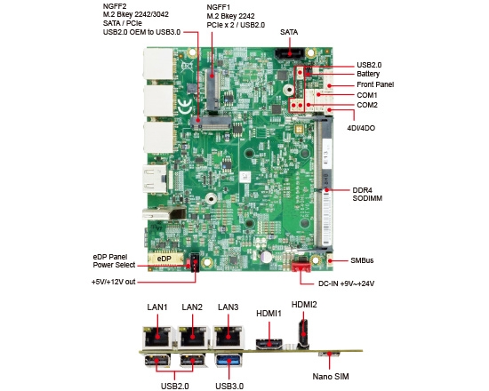 Single Board Computer-2I640HL-Elkhart Lake Pico ITX Embedded SBC