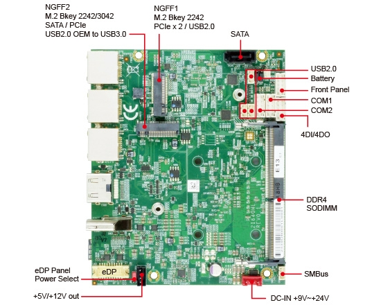 Single Board Computer-2I640HL-Elkhart Lake Pico ITX Embedded SBC