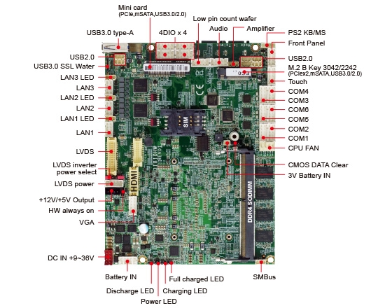 Single Board Computer,UPS motherboard-3I810HW-Whiskey Lake 3.5 Embedded SBC