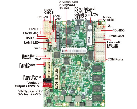 单板电脑-2I385HW-Bay Trail Pico ITX Embedded SBC