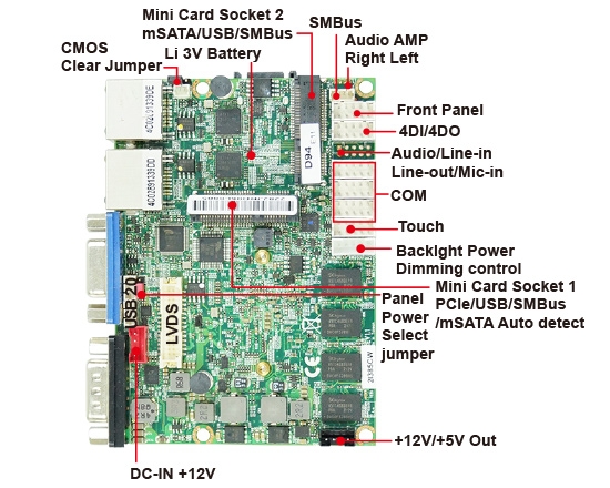 单板电脑-2I385CW-Bay Trail Pico ITX Embedded SBC