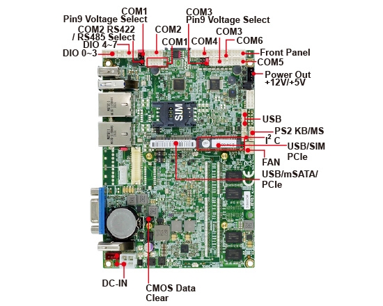 单板电脑-3I380A / 3I380CW -Bay Trail 3.5 Embedded SBC