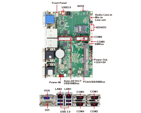 嵌入式單板電腦-3I390AW-Apollo Lake 3.5 Embedded SBC
