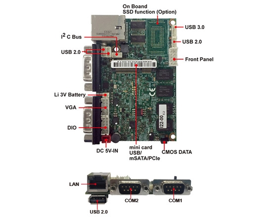 单板电脑-1I385A-Bay Trail 1.8 Embedded SBC