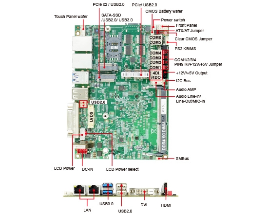 嵌入式單板電腦-3I640CW-Elkhart Lake 3.5 ITX Embedded SBC