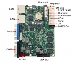 Single Board Computer-2I385EW Bay Trail Pico ITX Embedded SBC