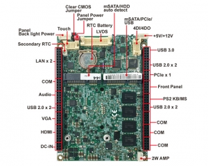 嵌入式电脑模块-2I385PW-Bay Trail Pico ITX Computer on Module