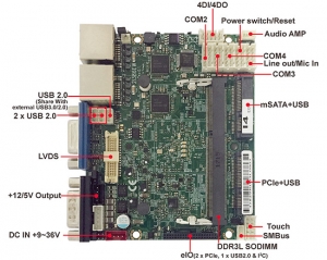 单板电脑-2I386EW Bay Trail Pico ITX Embedded SBC