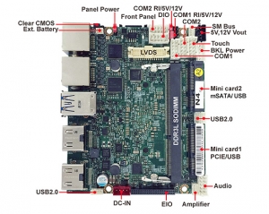 Single Board Computer-2I392CW-Apollo Lake Pico ITX Embedded SBC