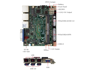Single Board Computer-2I610DW-Skylake Kaby Lake Pico ITX Embedded SBC