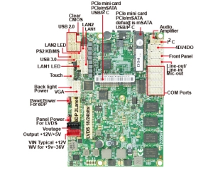 Products - Embedded IPC Board - 2I385HW - LEX SYSTEM