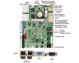 单板电脑-2I385A-Bay Trail Pico ITX Embedded SBC