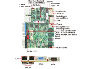 嵌入式單板電腦-2I385CW-Bay Trail Pico ITX Embedded SBC