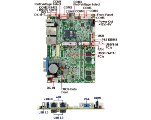 嵌入式單板電腦-3I380A / 3I380CW -Bay Trail 3.5 Embedded SBC