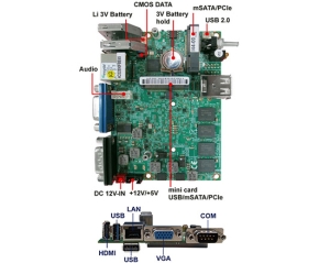 嵌入式單板電腦-2I380A-Bay Trail Pico ITX Embedded SBC