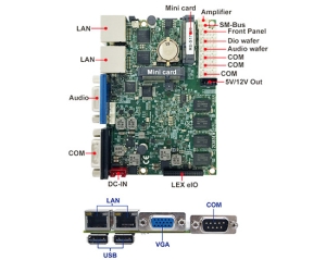 Single Board Computer-2I385EW -Bay Trail Pico ITX Embedded SBC