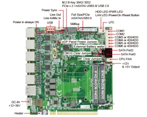 嵌入式單板電腦-3I470DW-Comet Lake 3.5 Embedded SBC