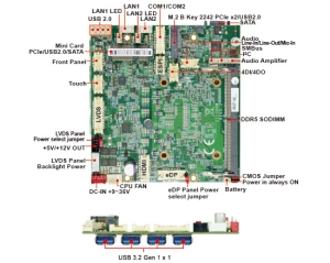 Single Board Computer-2I130HW-Alder Lake Raptor Lake Pico ITX Embedded SBC