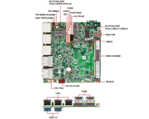 单板电脑-2I110AW-Tiger Lake Pico ITX Embedded SBC