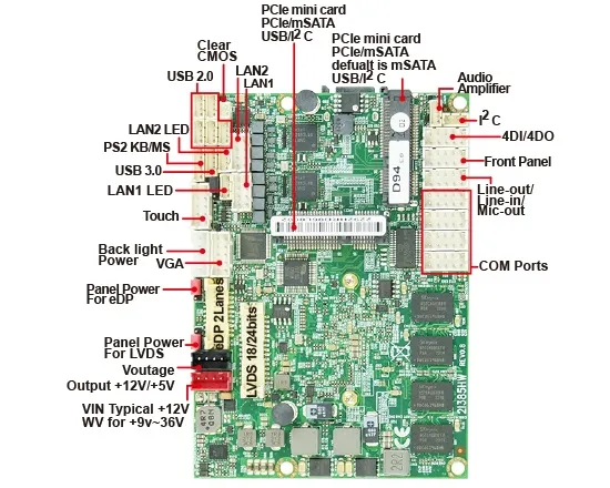 薄型PC　IPC-BX950T1D-DC556　WinXP Embedded Ordering Information | IPC-BX950-DC | Embedded PC BX950
