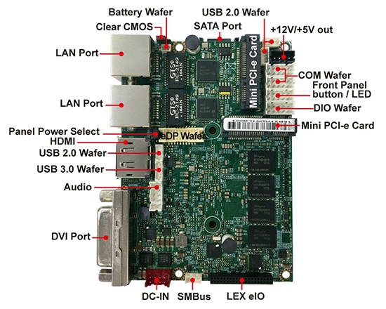 Single Board Computer-2I390CW- Apollo Lake Pico ITX Embedded SBC