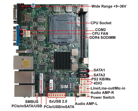 Single Board Computer-3I170DW-Skylake Kaby Lake 3.5 Embedded SBC