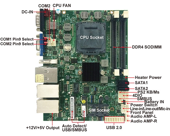 嵌入式單板電腦-3I170NX-Skylake Kaby Lake 3.5 Embedded SBC