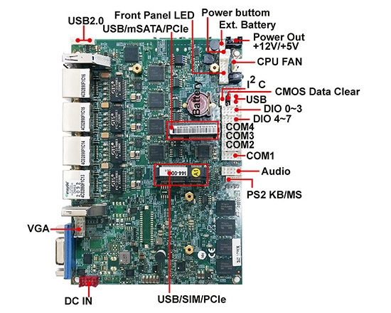Single Board Computer-3I380NX Bay Trail 3.5 Embedded SBC