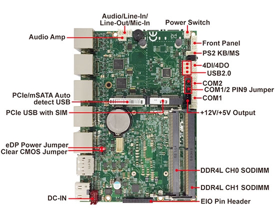 組み込みシングルボードコンピュータ-3I610DW-Skylake Kaby Lake 3.5 Embedded SBC