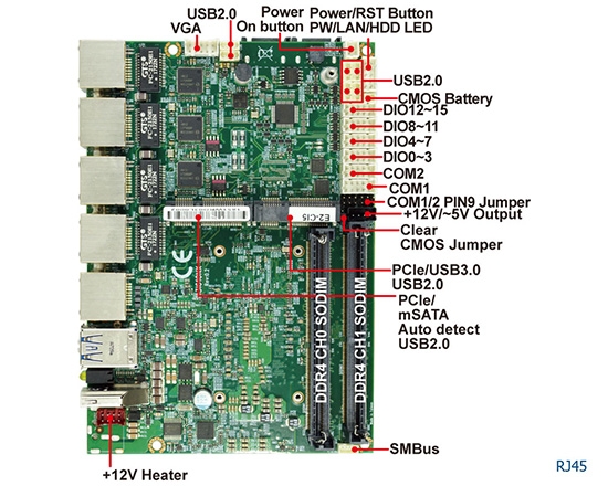 Single Board Computer-3I610NX-Skylake Kaby Lake 3.5 Embedded SBC