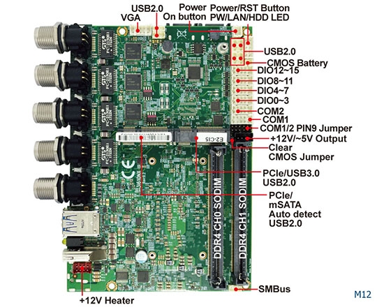 Single Board Computer-3I610NX-Skylake Kaby Lake 3.5 Embedded SBC
