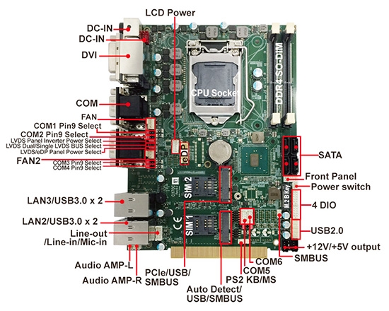 Single Board Computer-CI170A-Skylake Kaby Lake  Embedded SBC