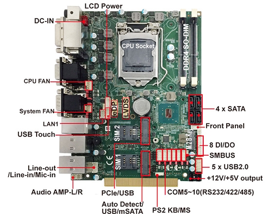Single Board Computer-CI170C-Skylake Kaby Lake  Embedded SBC