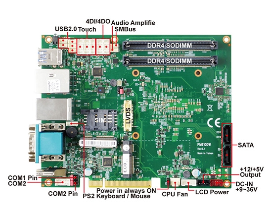 CPU Board-PM610DW-Skylake Kaby Lake Embedded SBC with Backplanes