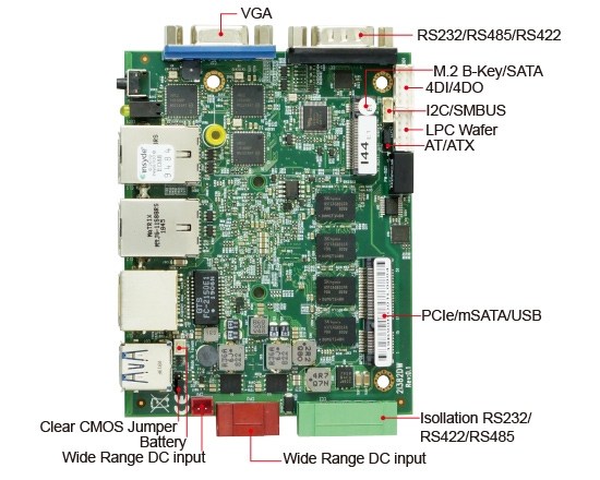 Single Board Computer-2I382DW-Bay Trail Pico ITX Embedded SBC