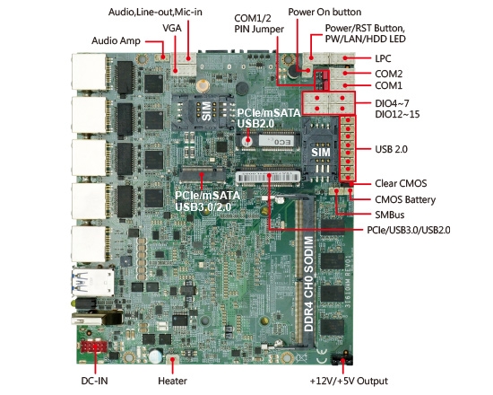 Single Board Computer-3I610NM-Skylake Kaby Lake 3.5 Embedded SBC