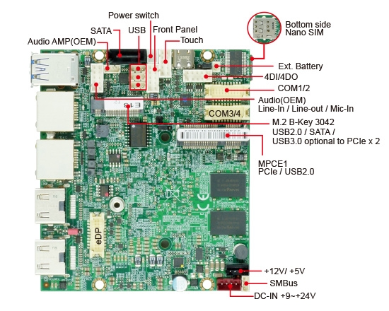 組み込みシングルボードコンピュータ-2I640CW-Elkhart Lake Pico ITX Embedded SBC