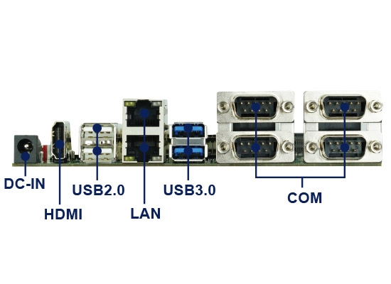 Computer-on-Module's Evaluation Board-DK008-2FMap