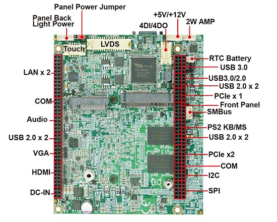 組み込みシングルボードコンピュータ,コンピュータ・オン・モジュール（COM）-2I640PW  Intel Atom
