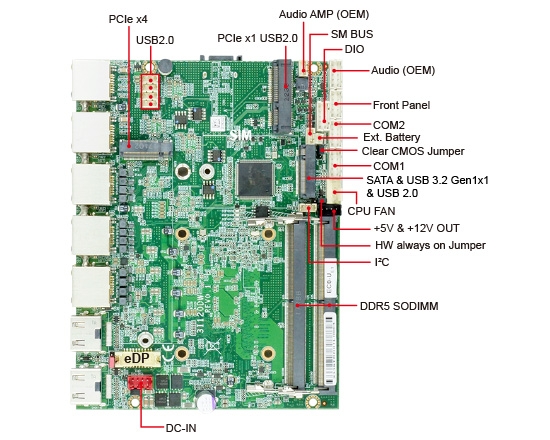 Single Board Computer-3I130DW-Alder Lake Raptor Lake 3.5 Embedded SBC