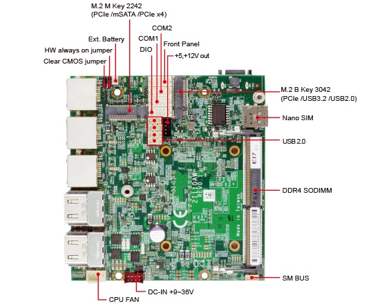 Single Board Computer-2I110AW-Tiger Lake Pico ITX Embedded SBC