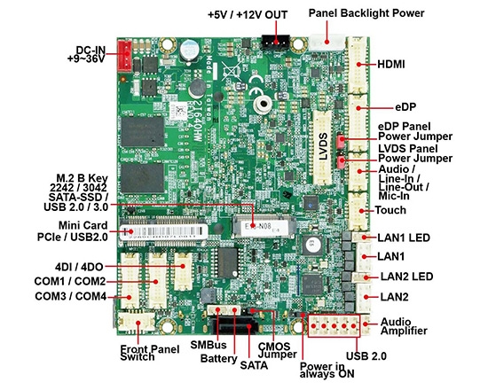 組み込みシングルボードコンピュータ-2I640HW-Elkhart Lake Pico ITX Embedded SBC