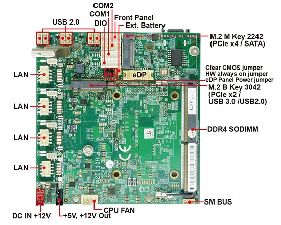 組み込みシングルボードコンピュータ-2I110H-Tiger Lake Pico ITX Embedded SBC